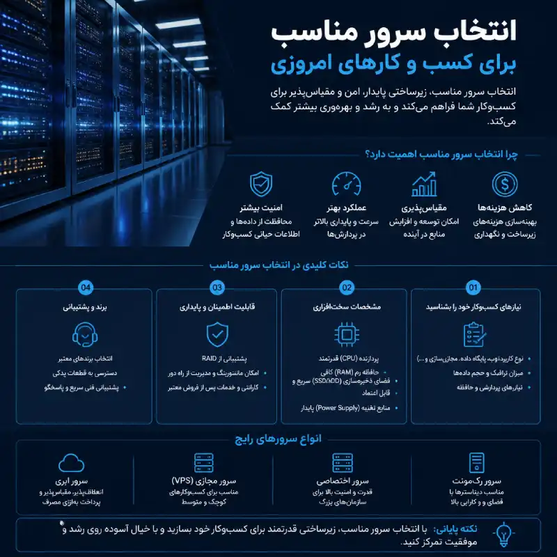 چرا انتخاب سرور مناسب اهمیت دارد؟