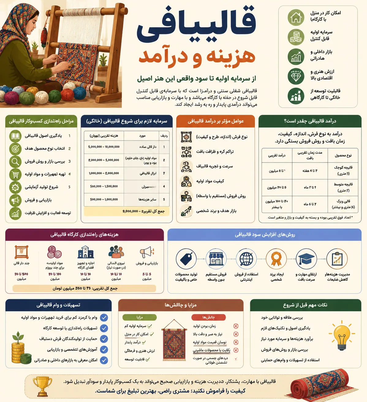 اینفوگرافیک قالیبافی